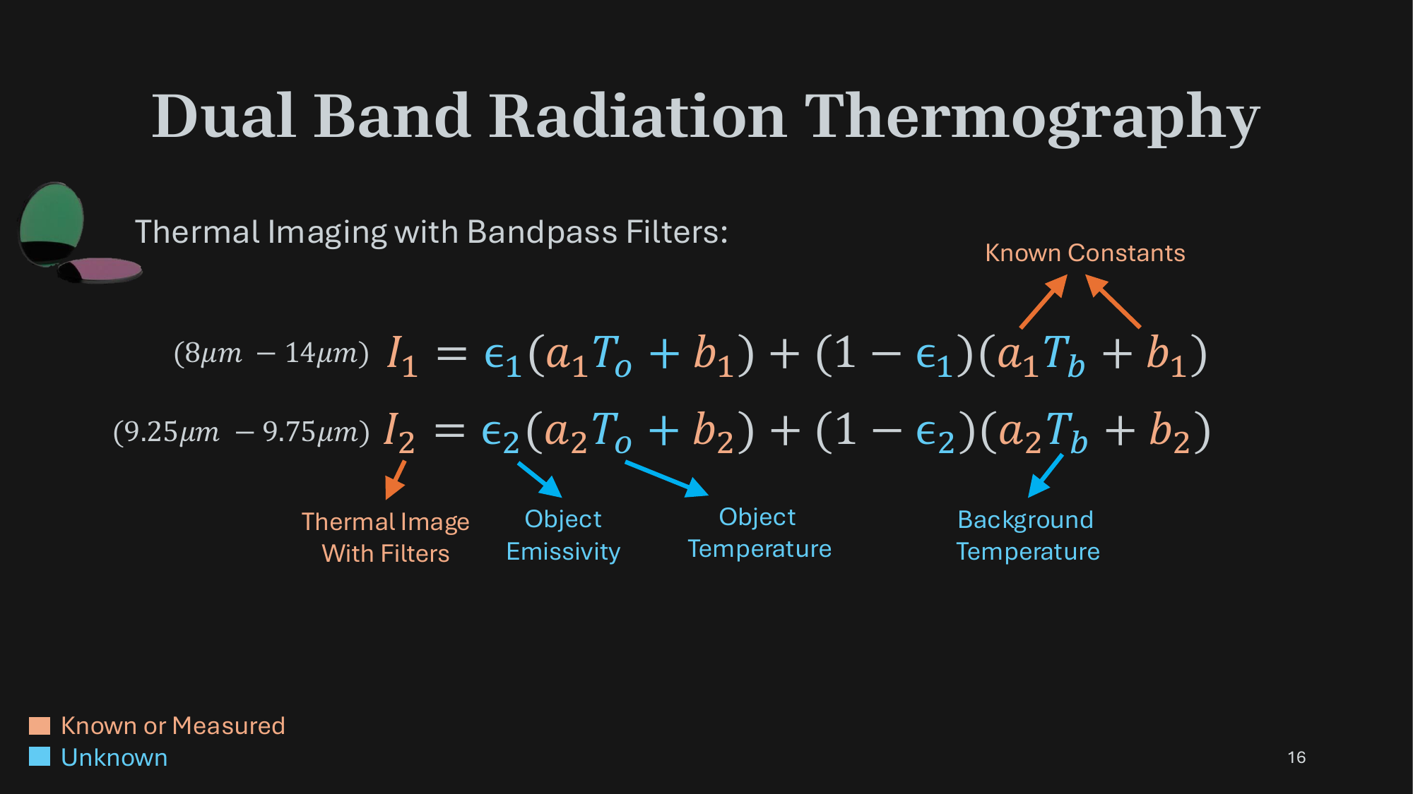 Linearized dual-band image formation: I₁ and I₂ each equal ε·(a·T_o+b) + (1−ε)·(a·T_b+b)